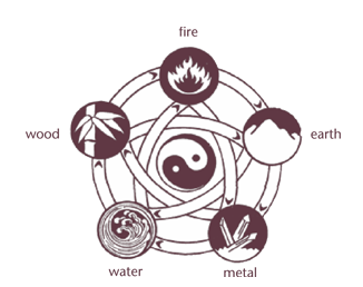 five elements